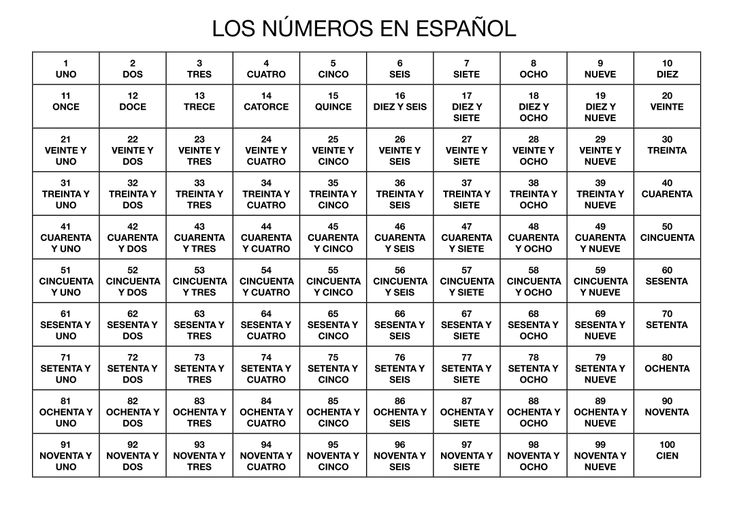printable list of numbers in spanish