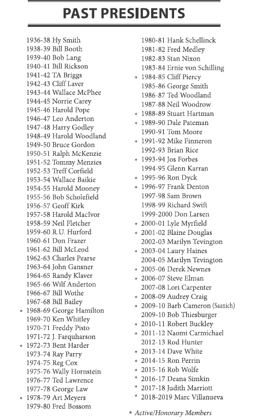 Rotary Club of Courtenay Past Presidents | Rotary Club of Courtenay