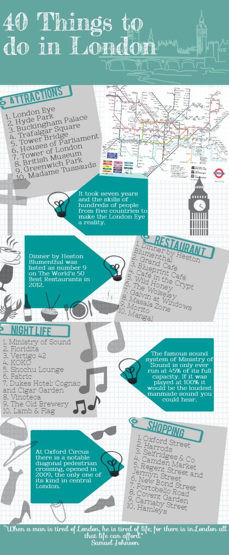 printable list of things to do in london