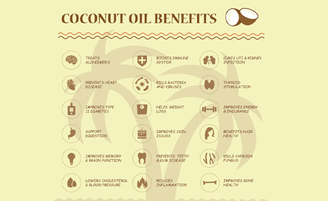 printable list of uses for coconut oil