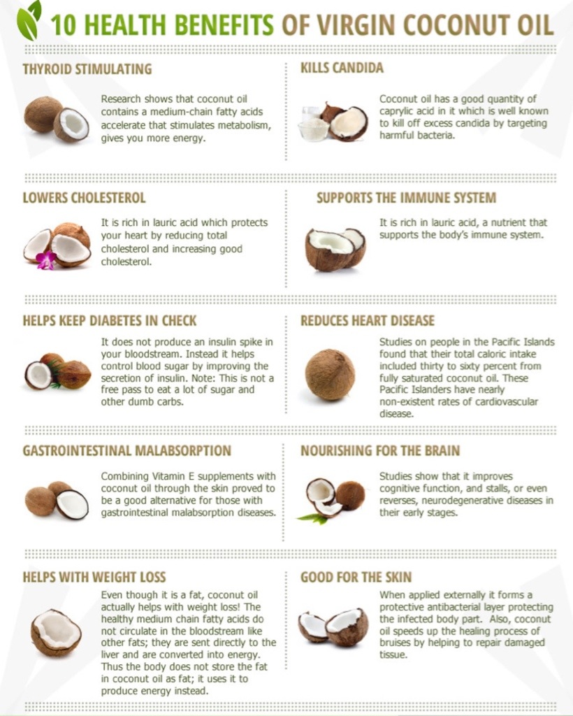 printable list of uses for coconut oil