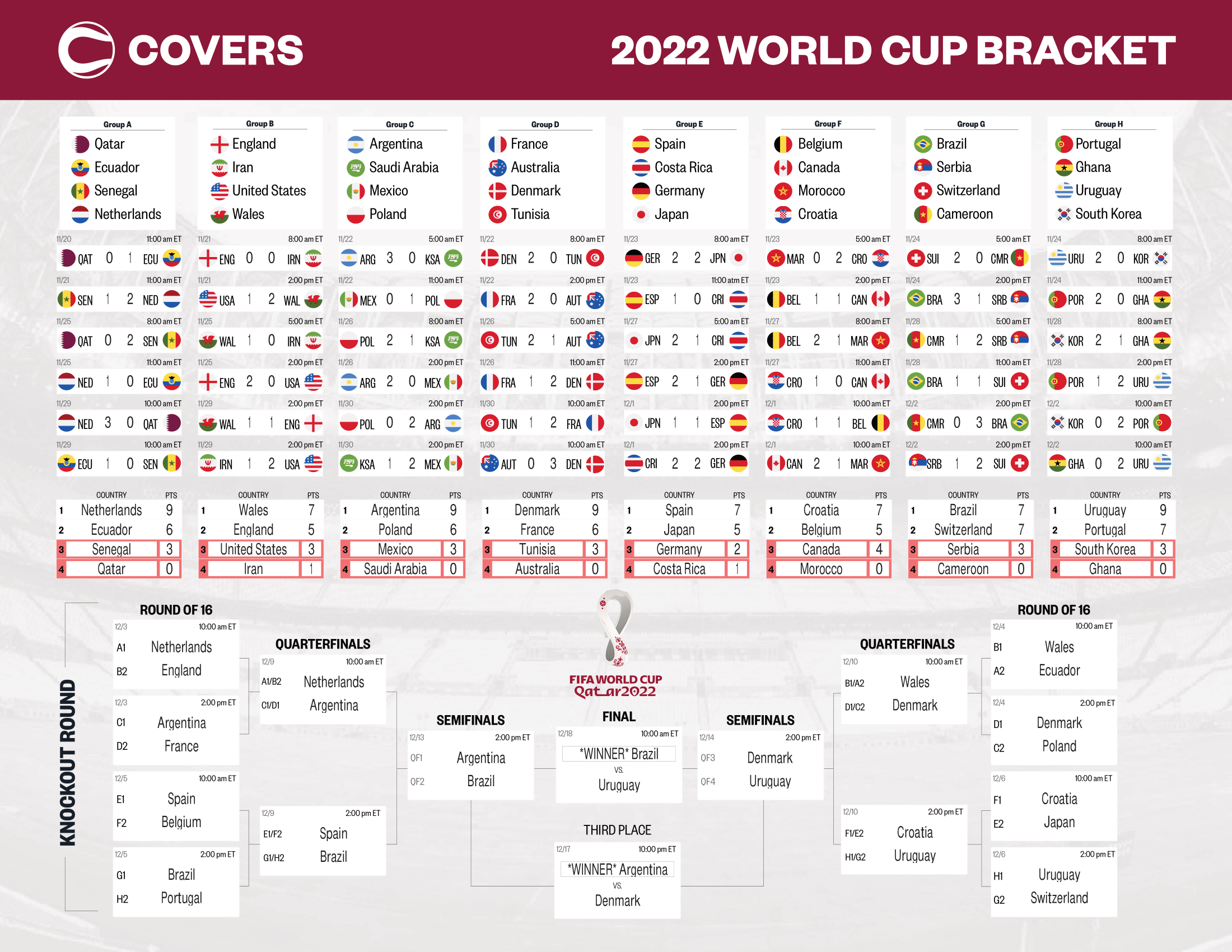 printable list world cup teams