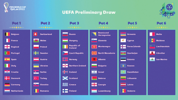 printable list world cup teams