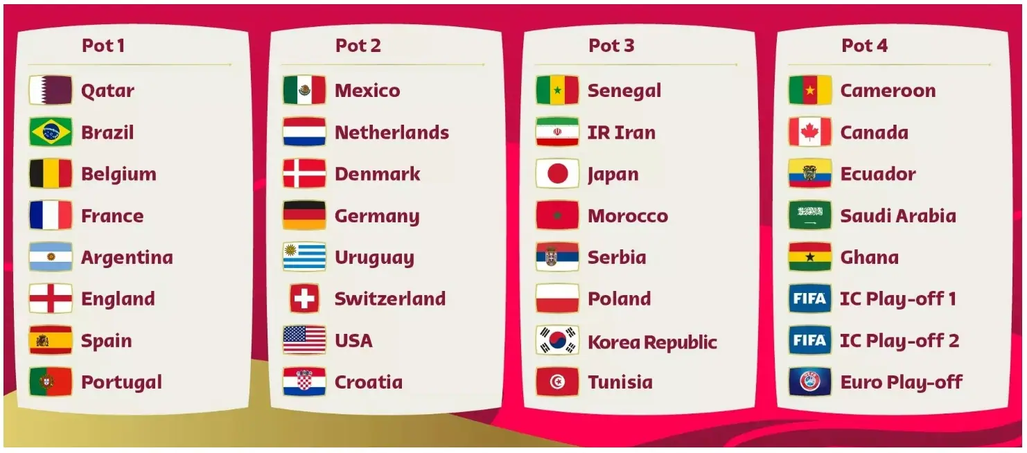 printable list world cup teams