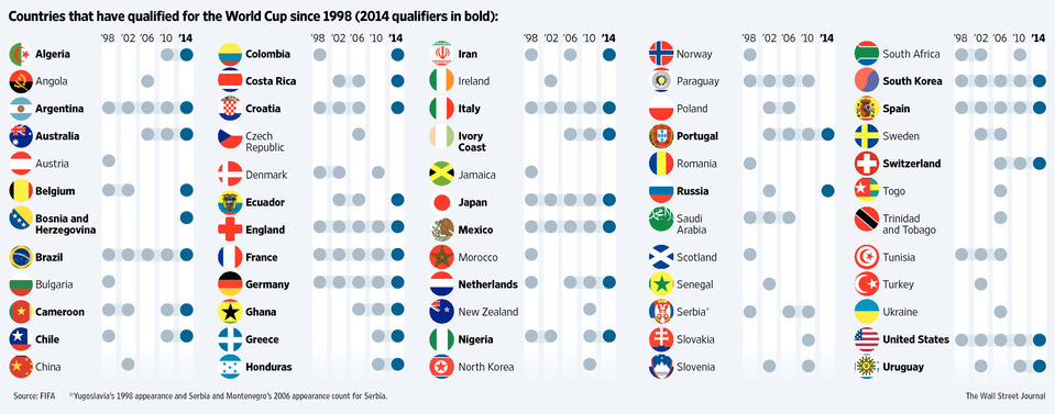 printable list world cup teams