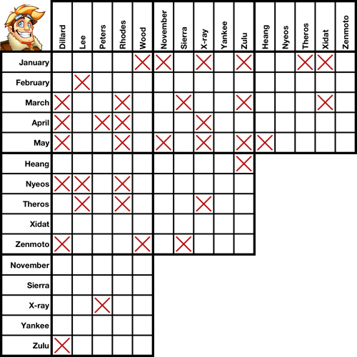 Logic Puzzles | How to Solve a Logic Puzzle