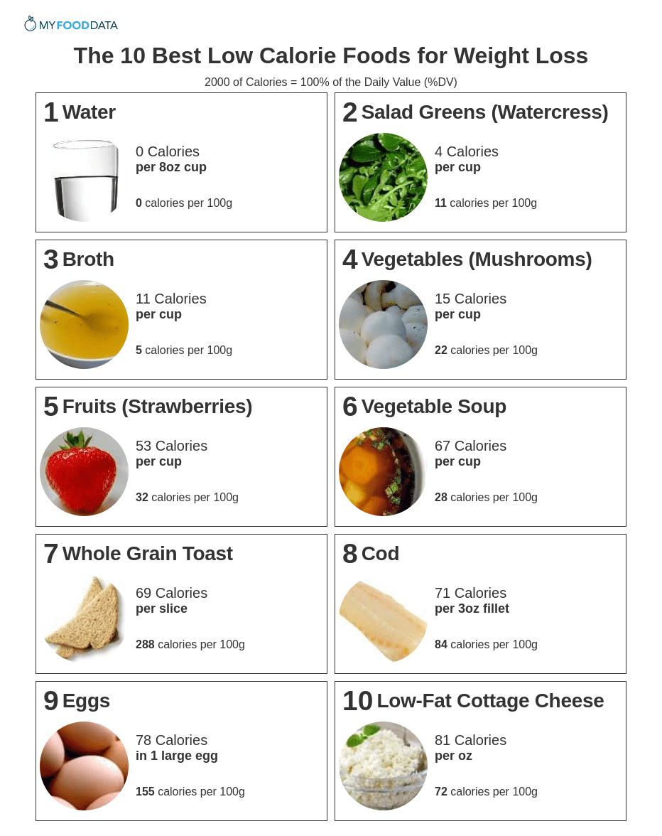 The 10 Best Low Calorie Foods for Weight Loss