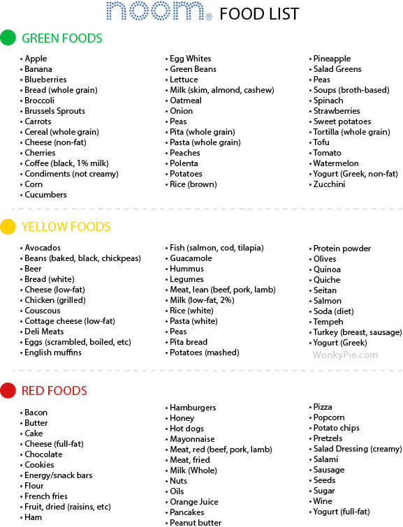 printable low calorie grocery list