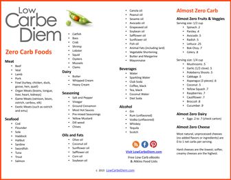 printable low carb food journal