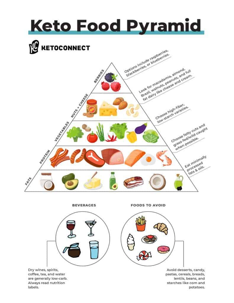 printable low carb food journal