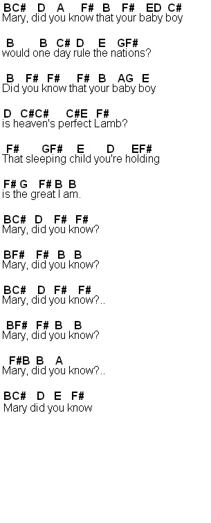 printable lyrics of mary did you know