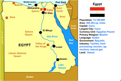 Egypt Interactive Map and Map Activities