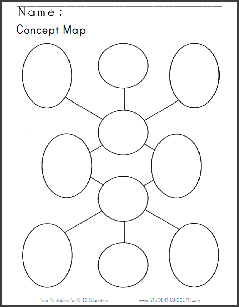 Free Printable Two-Concept Map Worksheet | Student Handouts