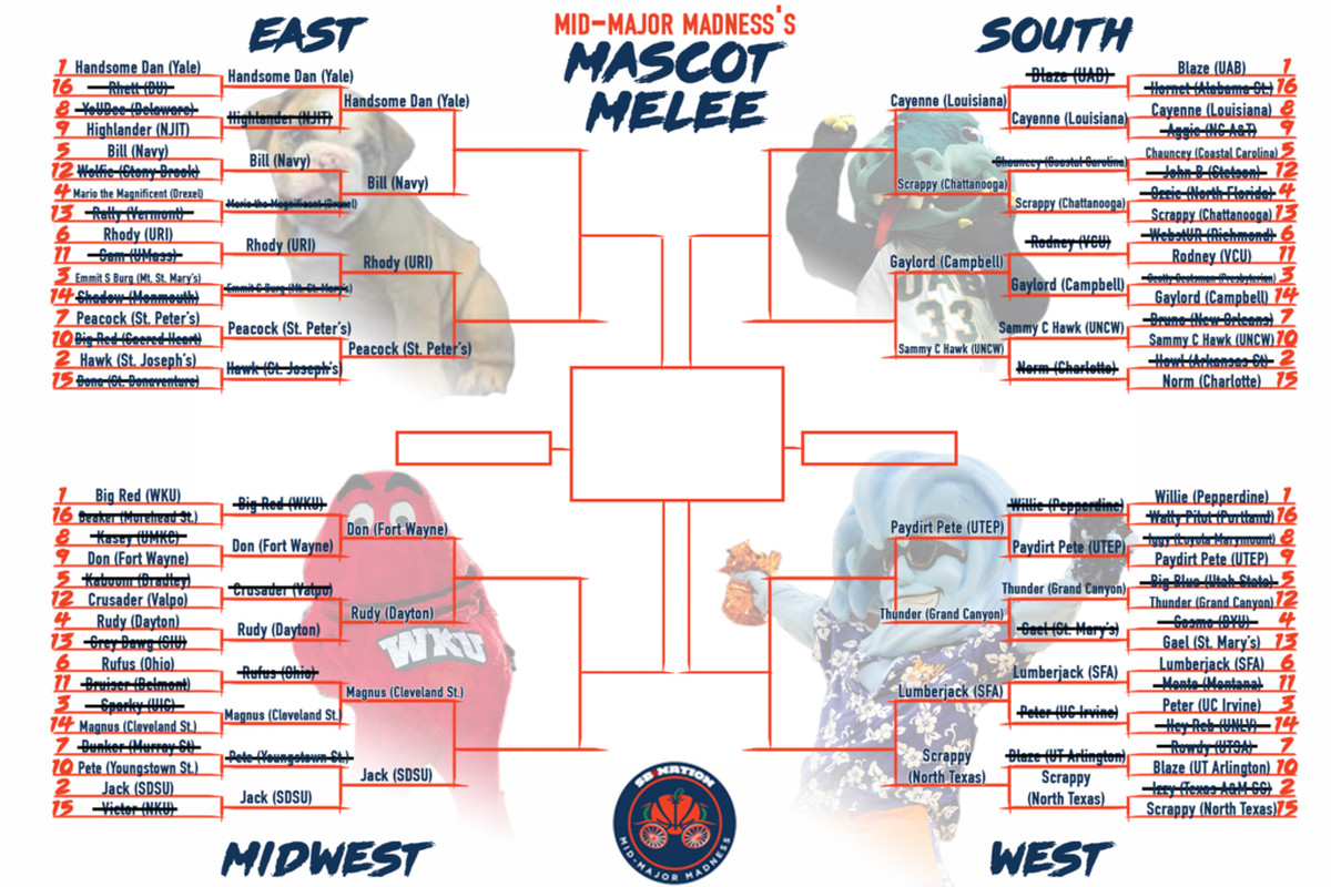 Mid-Major Madness Mascot Melee: Second Round results and Sweet 16 ...