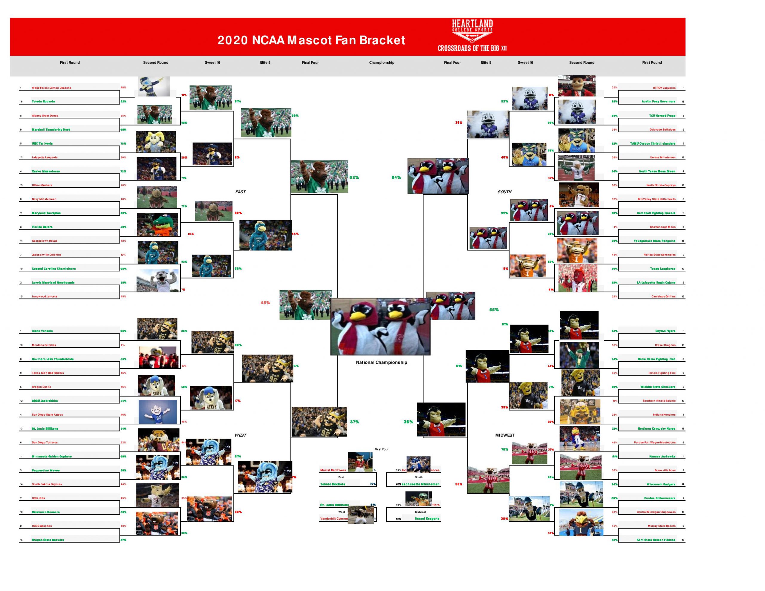 2020 March Sadness College Basketball Mascot Bracket Vote