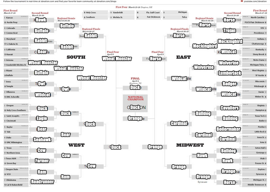 The definitive March Madness bracket based on the most delicious ...