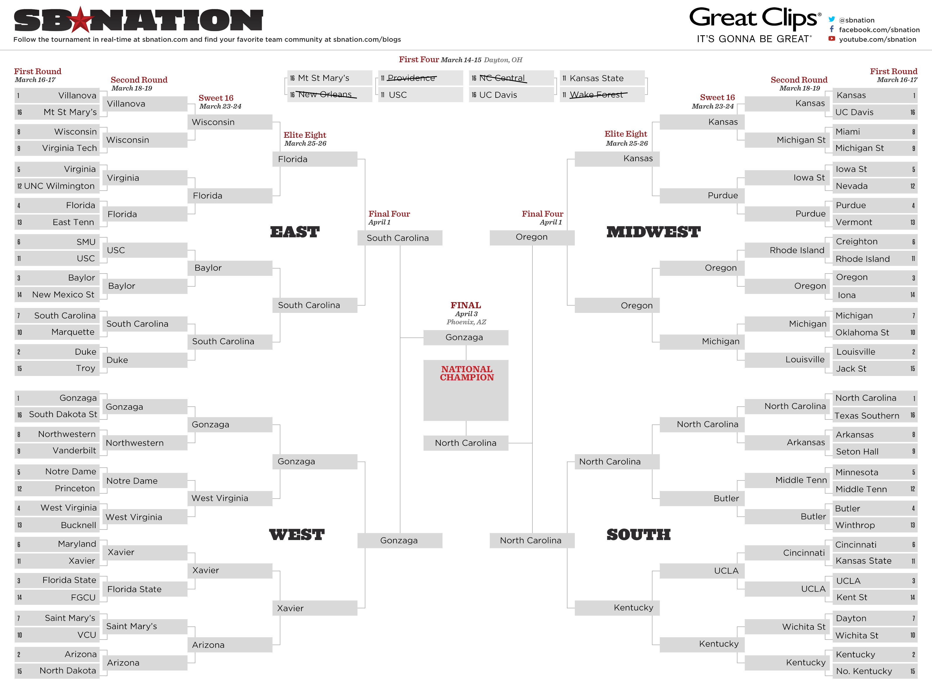 Printable NCAA bracket 2017: Fill out your March Madness picks ...