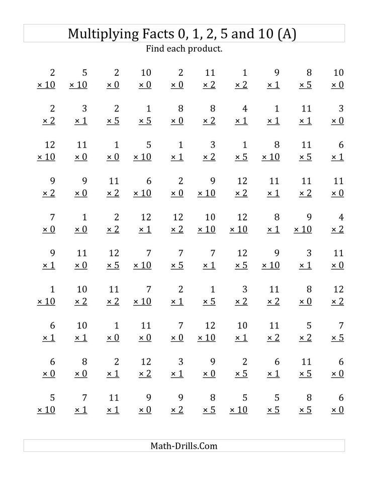 Multiplying by Anchor Facts 0, 1, 2, 5 and 10 (Other Factor 1 to ...