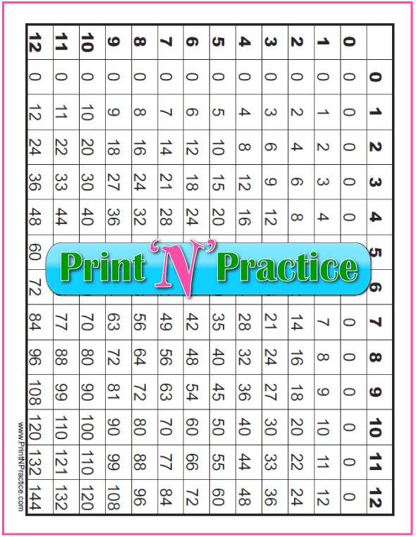 3 Printable Multiplication Tables 1-12 Digital Downloads, Blank Chart