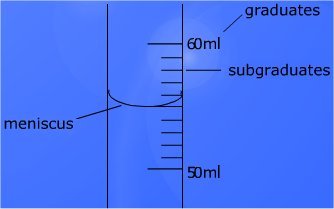 printable math worksheets reading graduated cylinder