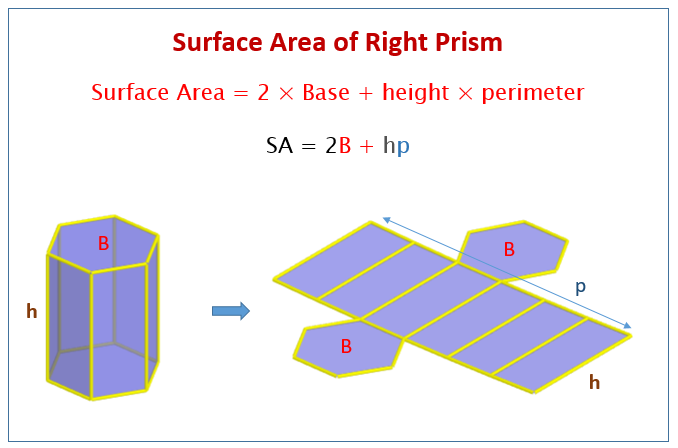 Surface Area of Solids (examples, worksheets, videos, solutions ...