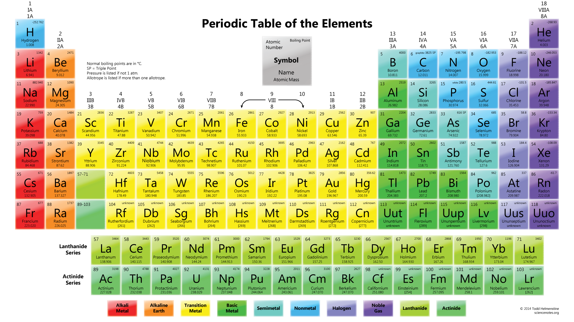 ACS Periodic Table of Elements (PDF)