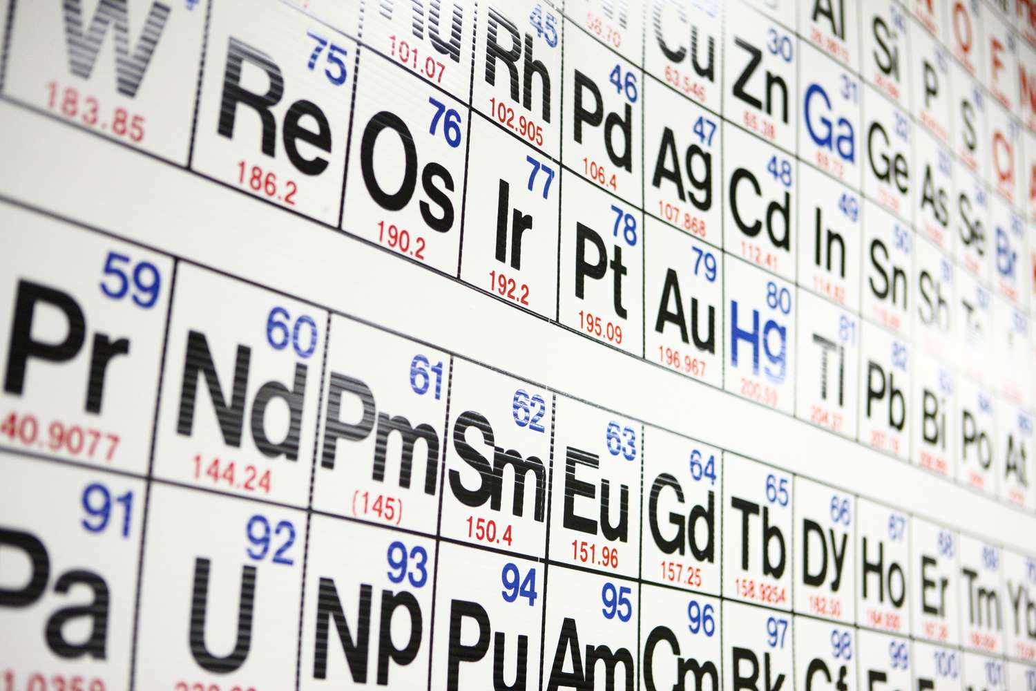 printable mcat periodic table