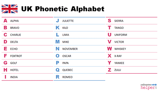 printable military alphabet list