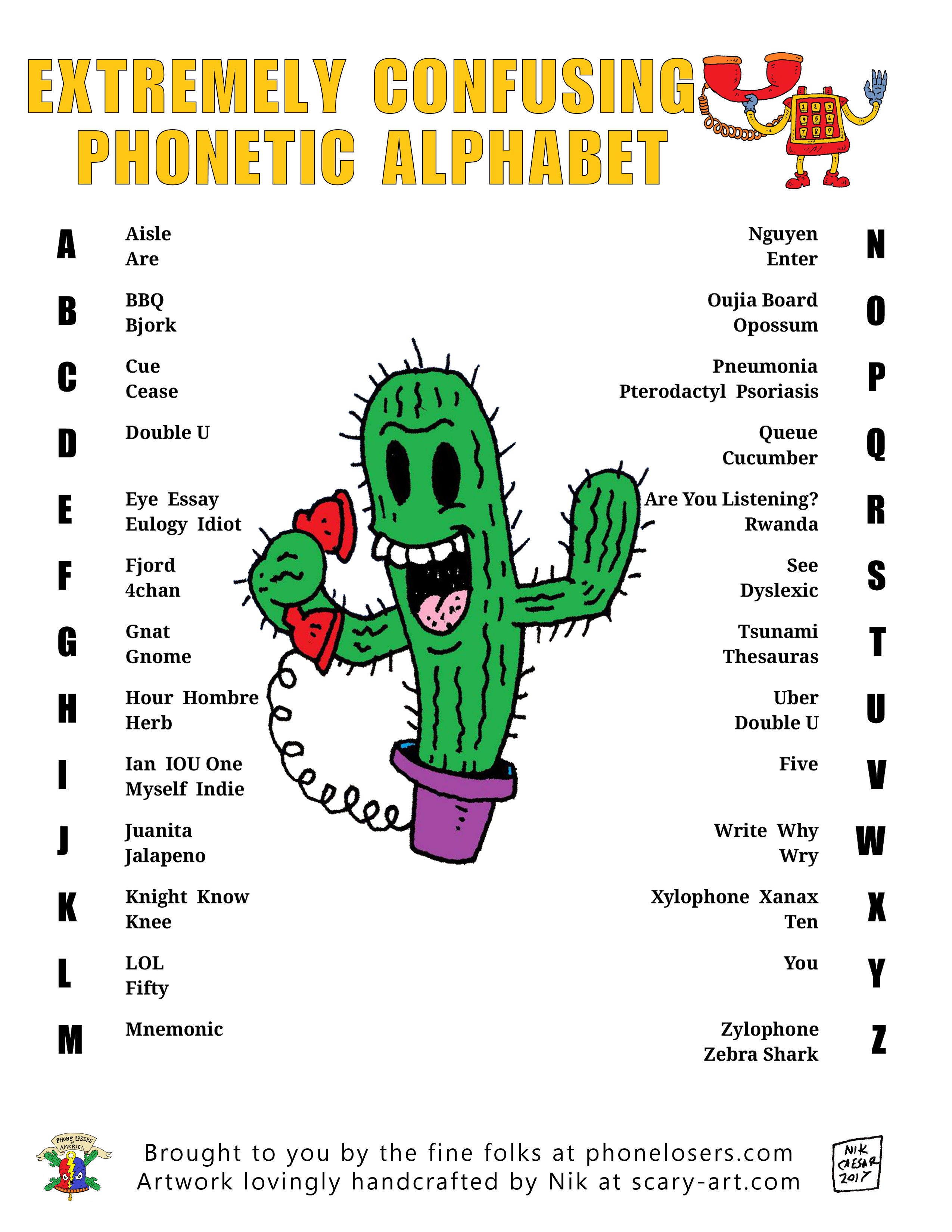 printable military alphabet list