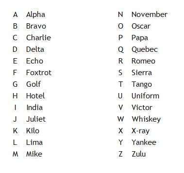 printable military alphabet