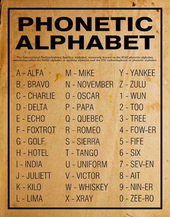 Printable Phonetic Alphabet Poster Instant Digital Download  