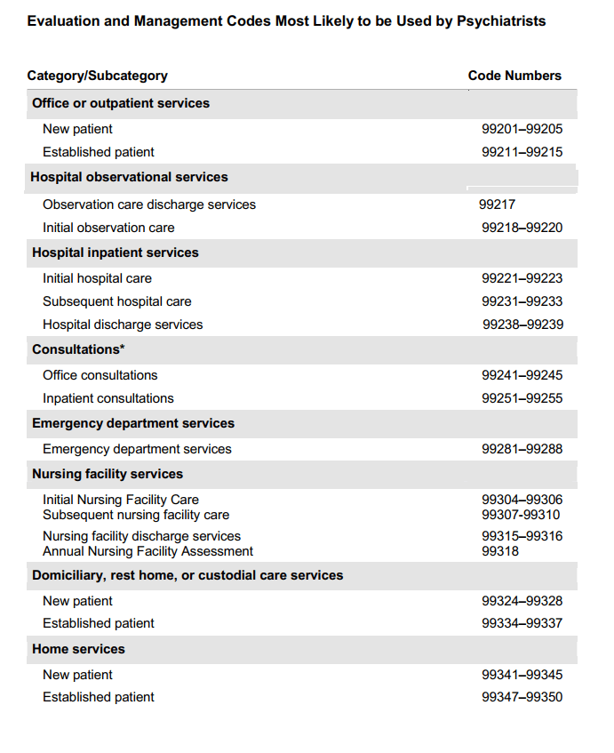 Psychiatry CPT Codes: The Definitive Guide [+Cheat Sheet PDF ...