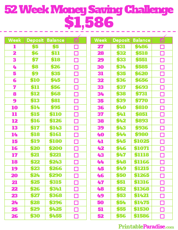 Printable 1 Year Money Saving Challenge Sheet - $2,500