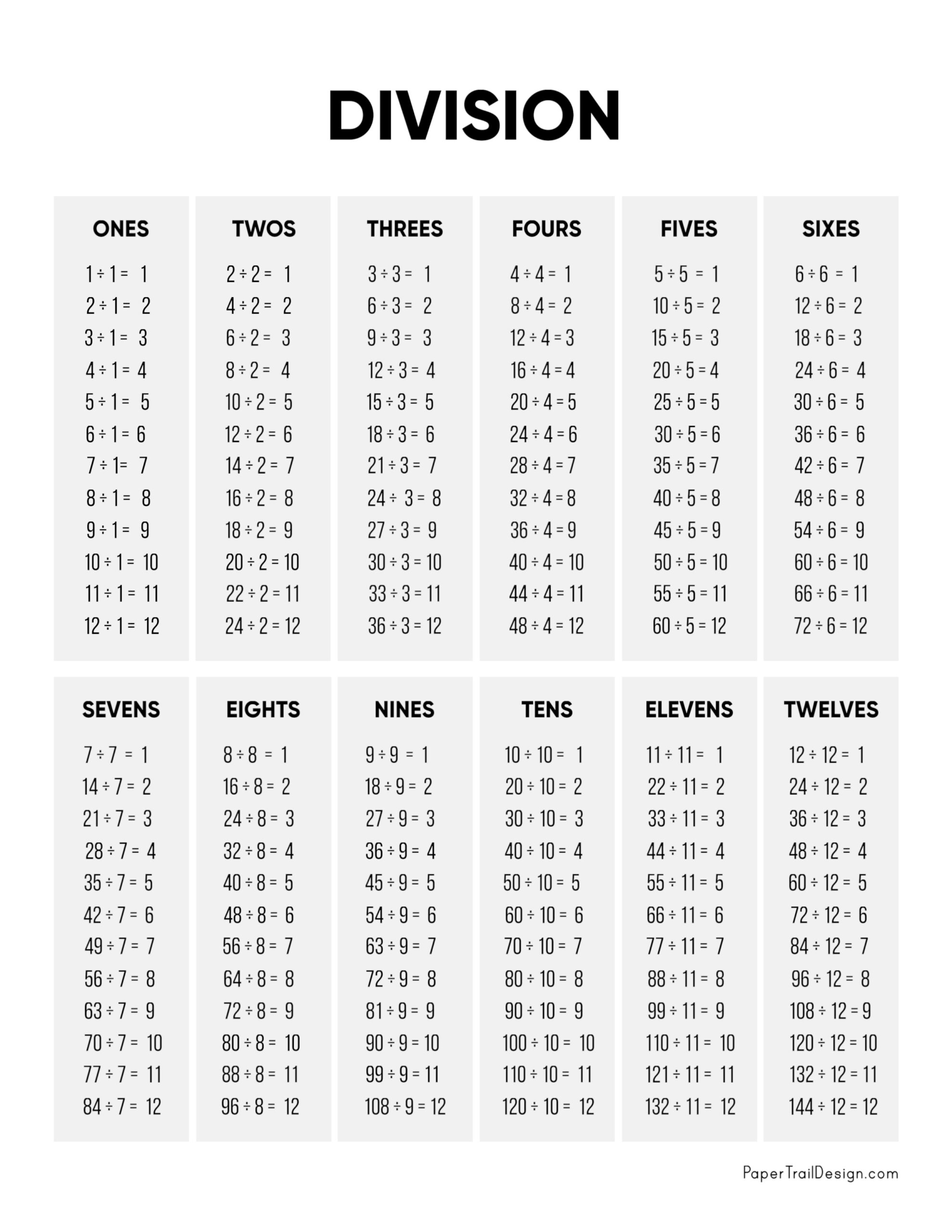 Division Chart Printable - Paper Trail Design
