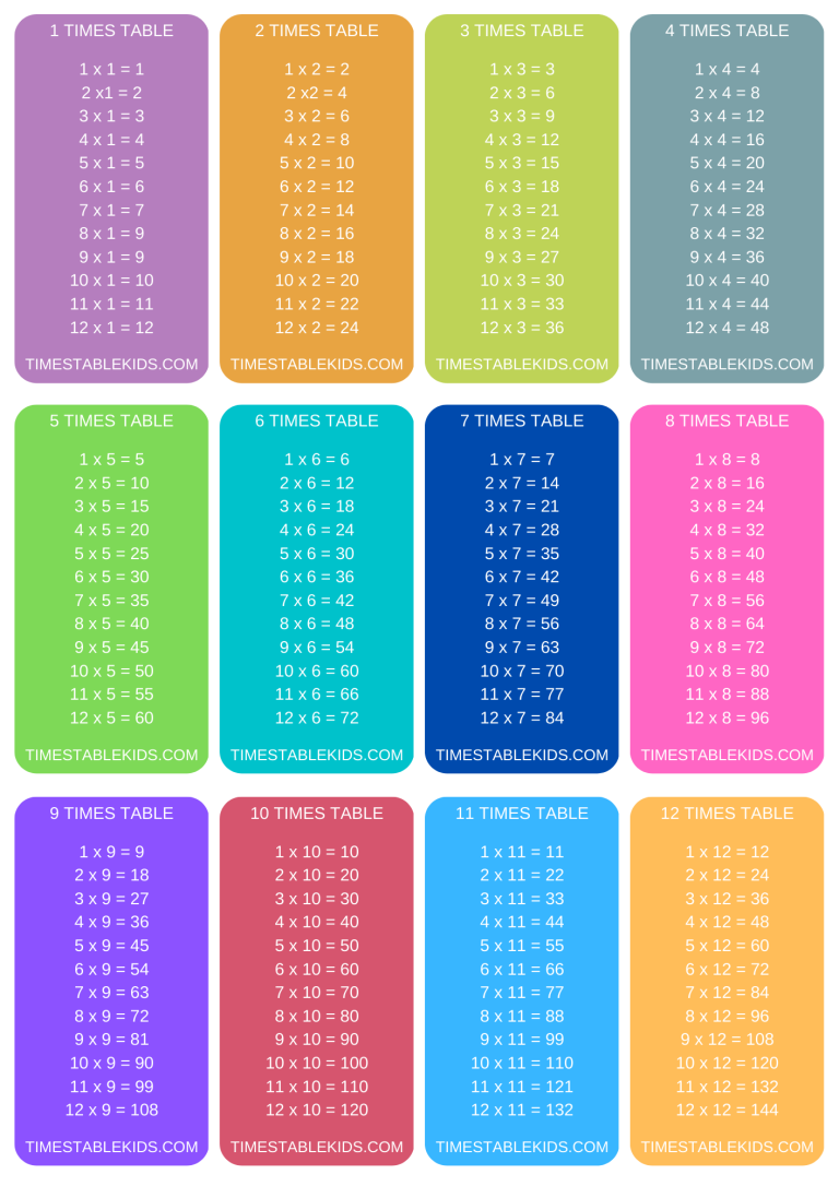 printable-multiplication-table-flash-cards-2-3-times-worksheets-library for Free Online Printable Multiplication Flash Cards Printable Multiplication Table Flash Cards 2️⃣✖️3️⃣ - Times ... - Worksheets Library for Free Online Printable Multiplication Flash Cards