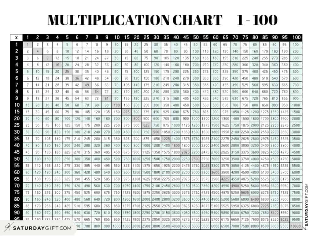 printable multiplication chart up to 100