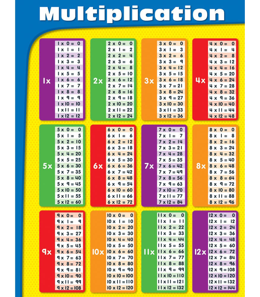 Multiplication Chart Free Printable | Carson Dellosa