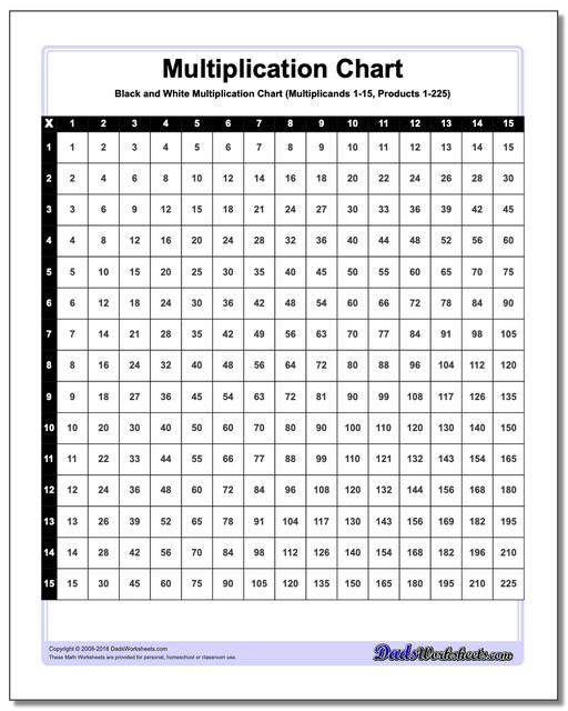Black and White Multiplication Charts