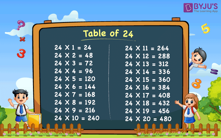 Table of 24 chart | Multiplication Table of Twenty-Four | Download PDF