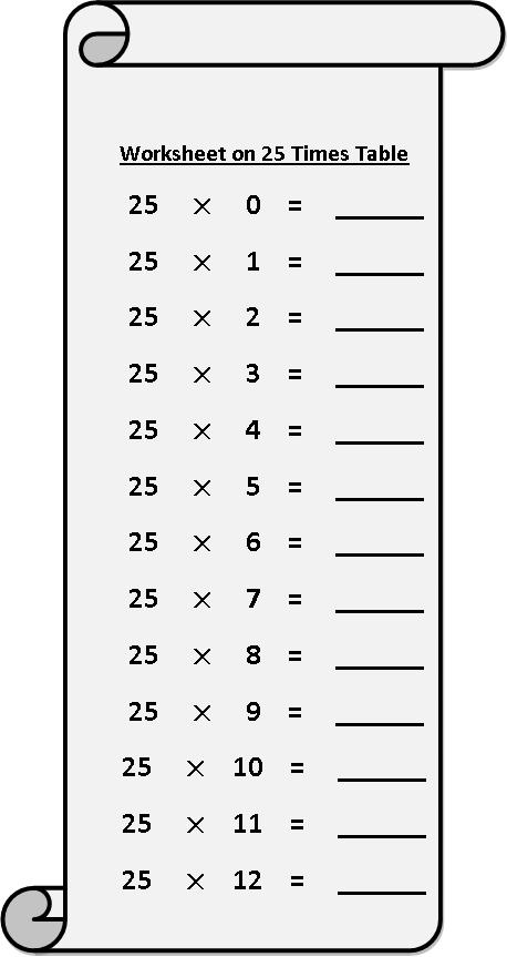 Worksheet on 25 Times Table | Printable Multiplication Table | 25 ...