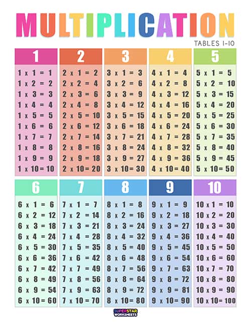 Multiplication Chart -Worksheets Library