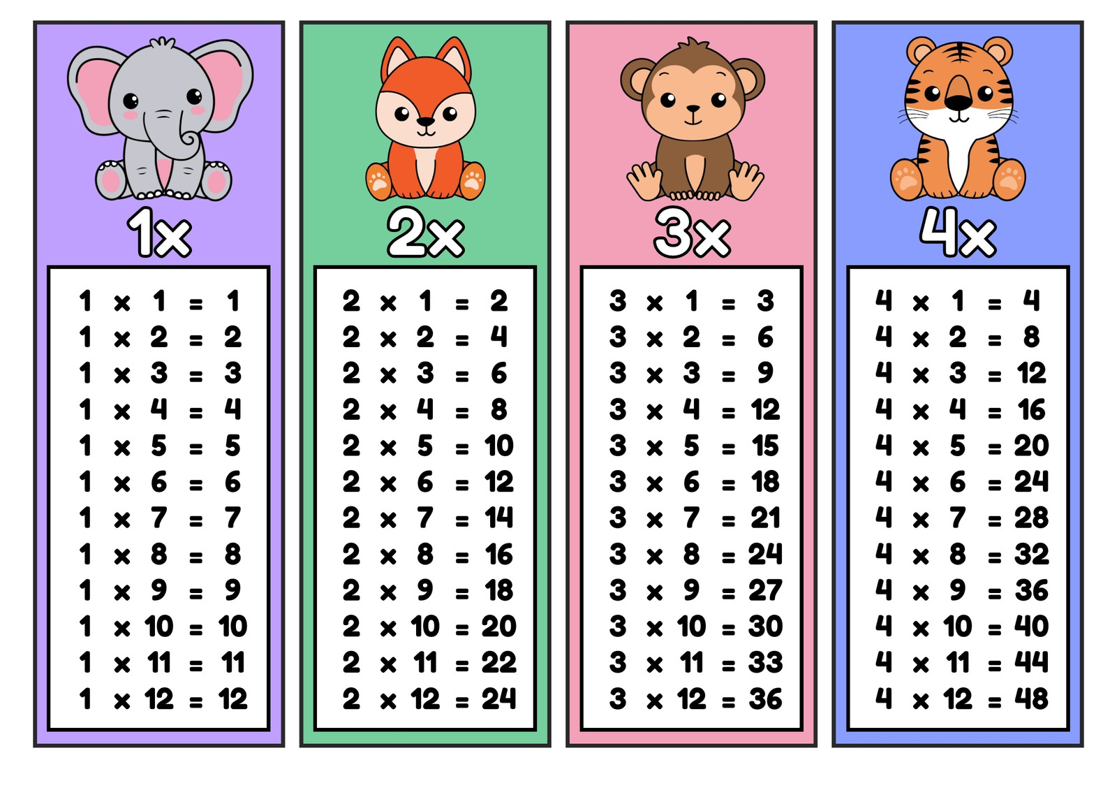 Free Printable Multiplication Table Charttimes Tables Flash Cards Printable Free Printable Multiplication Table Charttimes Tables Flash Cards Printable