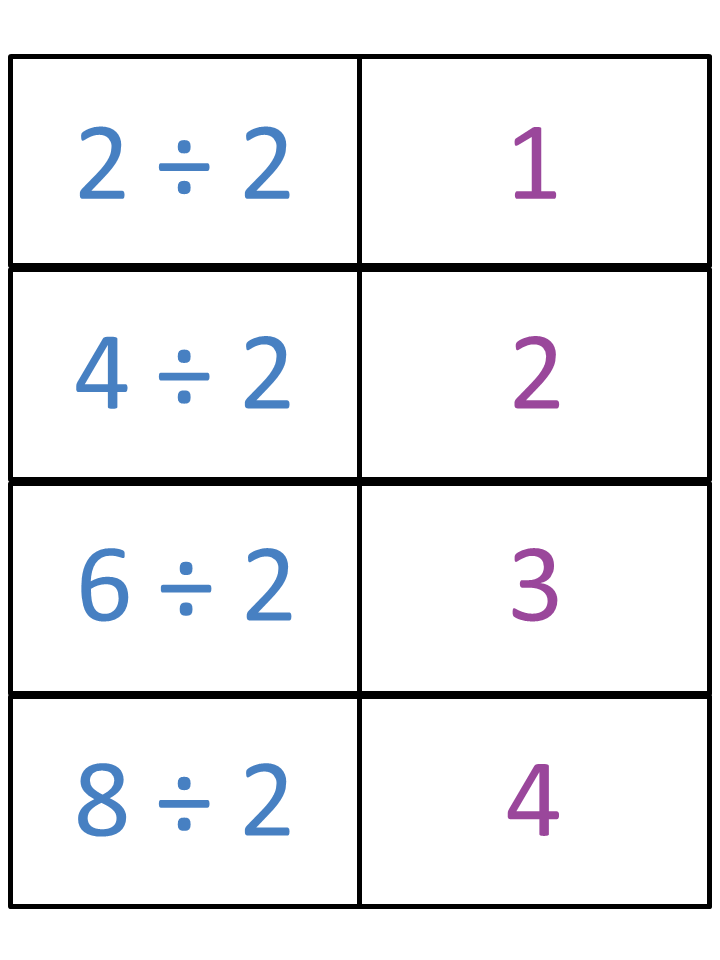 printable multiplication flashcards with answers on back