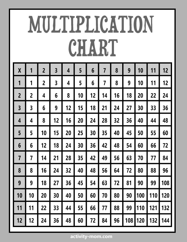Blank Multiplication Chart Printable Table (FREE) - The Activity Mom