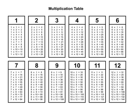 Multiplication Tables Images - Browse 564,806 Stock Photos ...