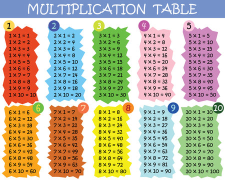 Multiplication Table Images - Browse 608,571 Stock Photos, Vectors ...