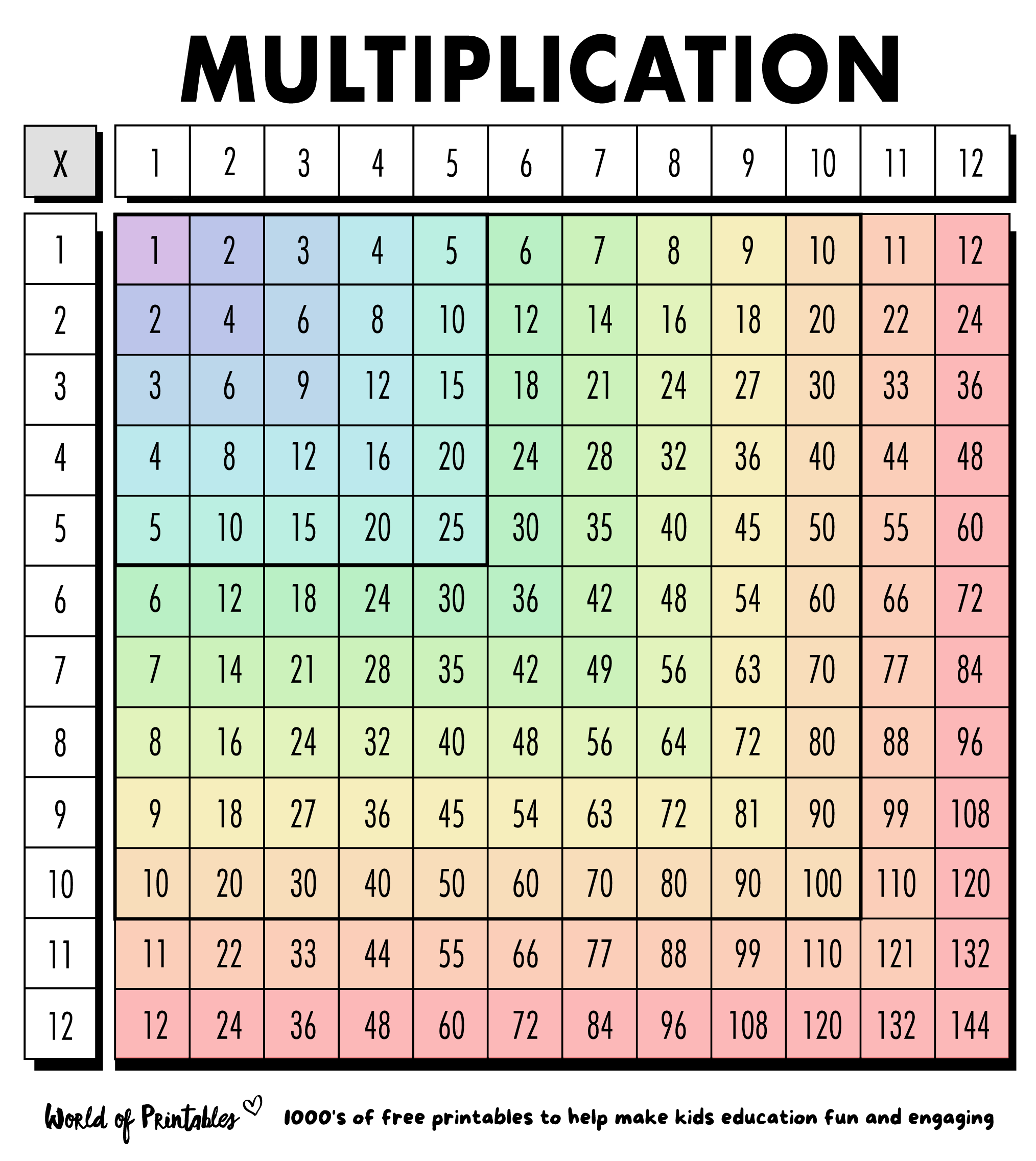 Free Multiplication Chart Printables - World of Printables