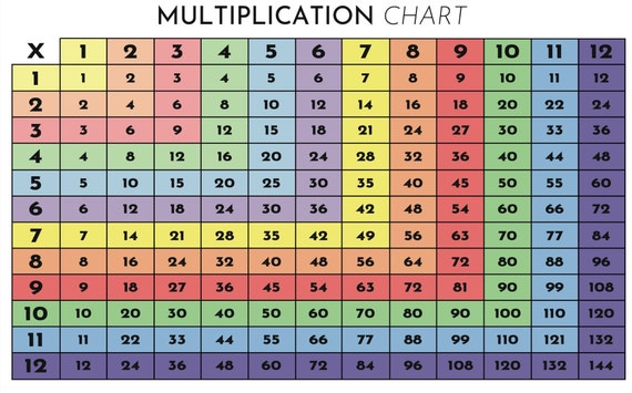 Free Printable Multiplication Charts: Easy to Print and Use Times ...