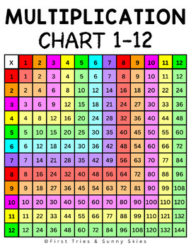 Free printable multiplication table color, Download Free printable ...