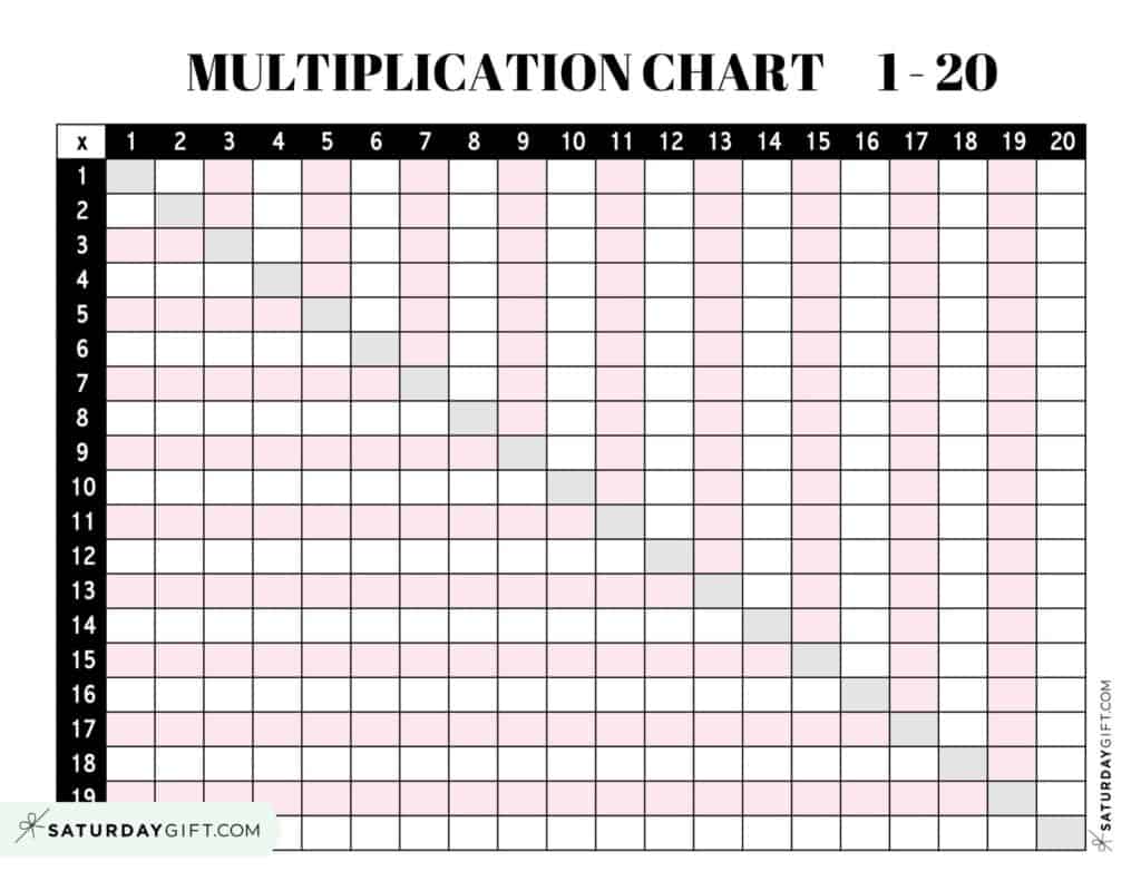printable multiplication table empty